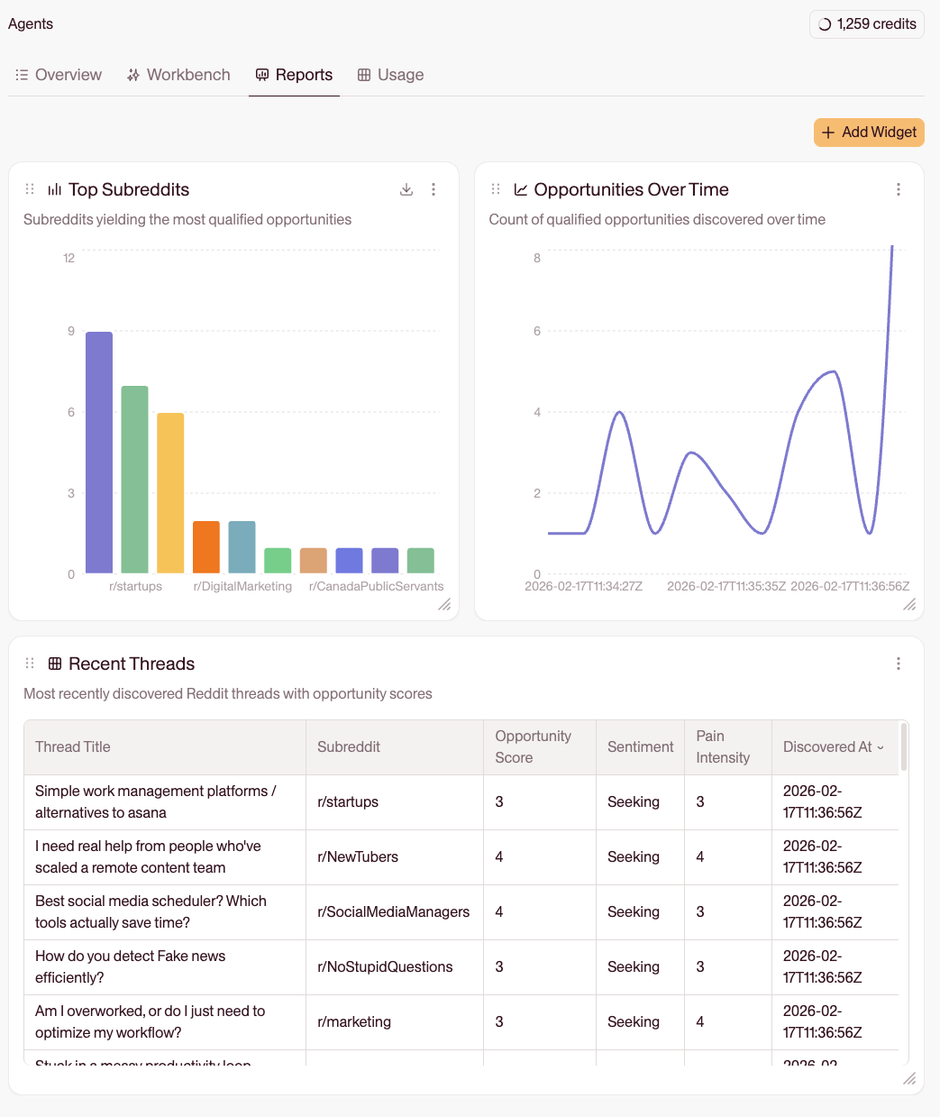 Voice of Customer dashboard showing aggregated pain points and sentiment trends